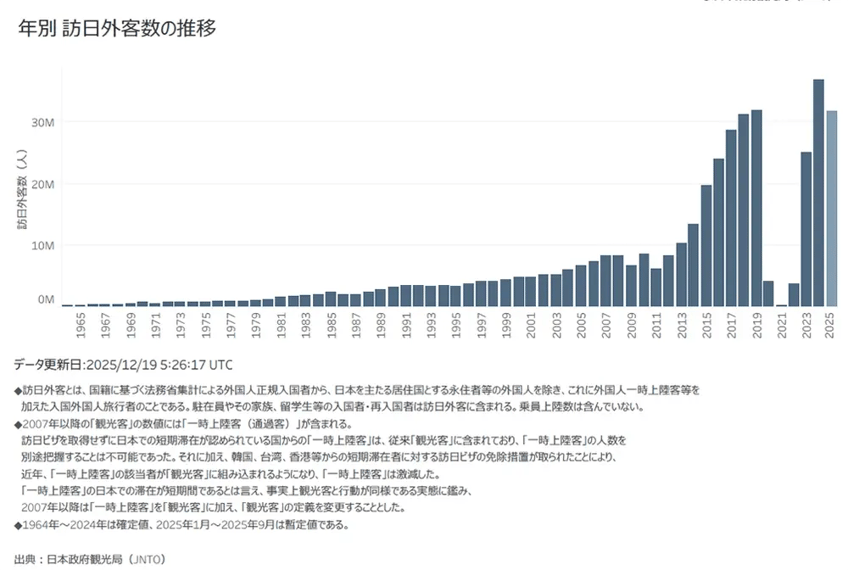 インバウンド需要の回復と”多言語対応”の重要性