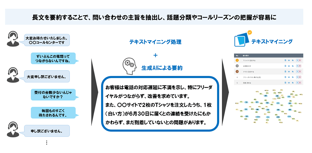 生成AIを用いた最新の分析手法 02