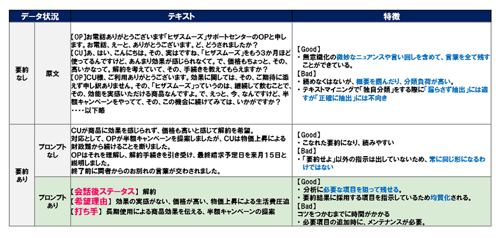生成AIを用いた最新の分析手法 03