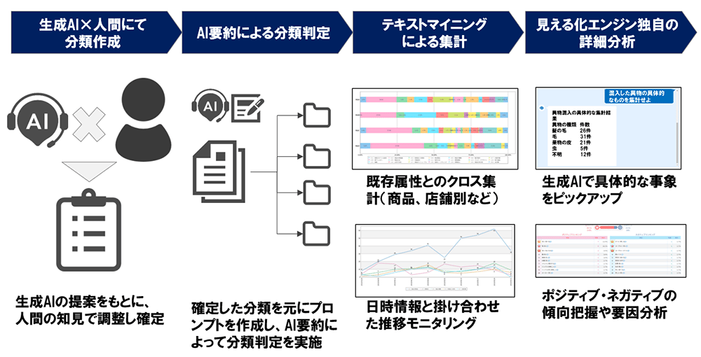 生成AIを用いた最新の分析手法 04