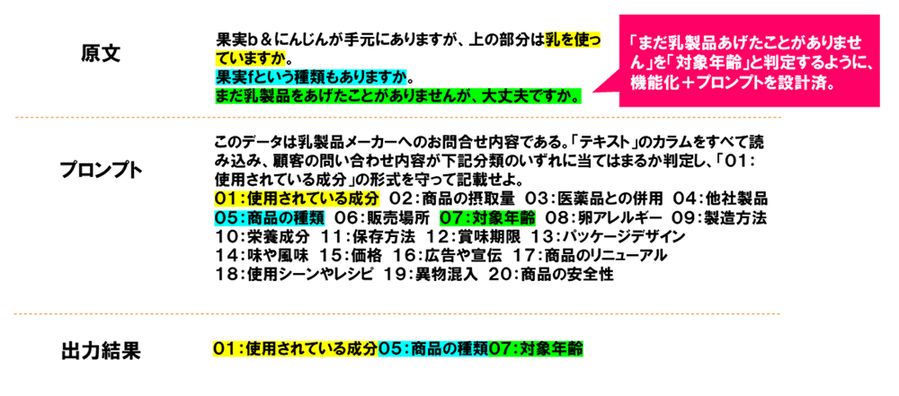 生成AIを用いた最新の分析手法 05
