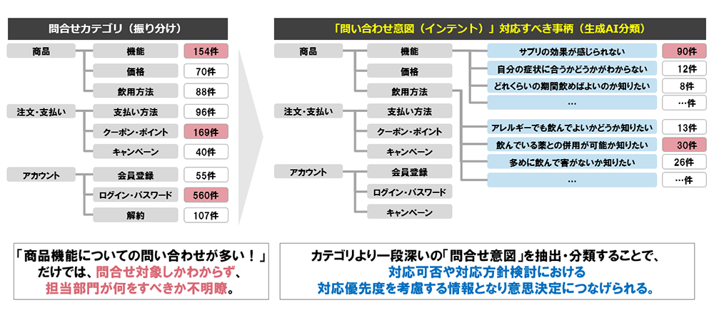 生成AIを用いた最新の分析手法 06