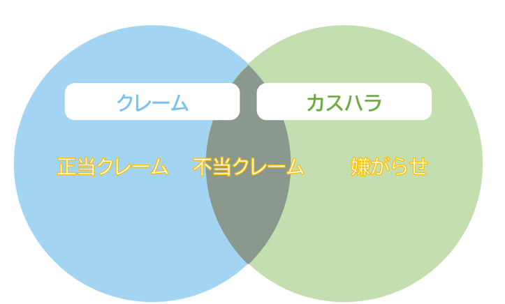 コンタクトセンターのカスタマーハラスメントとは