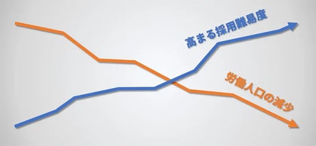 ナレッジマネジメントとは？高度な方法論でコンタクトセンターの課題に挑む