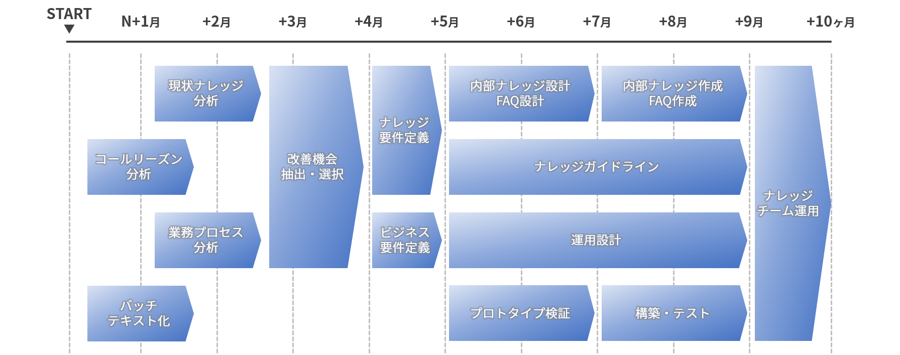 いまやナレッジマネジメントは不可避！プロが語る高度化に導く方法論とは？02