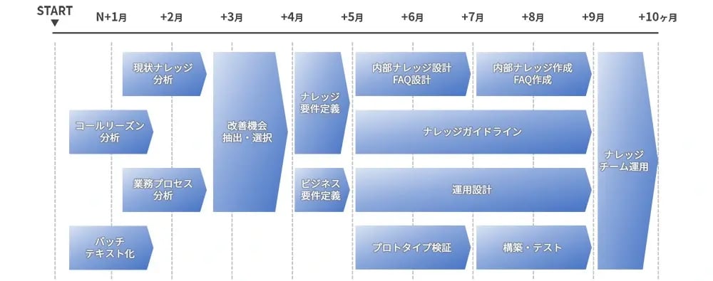 ナレッジマネジメントとは？高度な方法論でコンタクトセンターの課題に挑む02