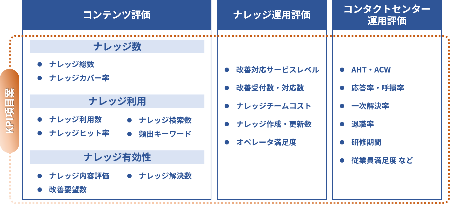 いまやナレッジマネジメントは不可避！プロが語る高度化に導く方法論とは？04