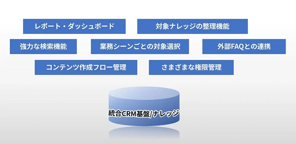 ナレッジマネジメントとは？高度な方法論でコンタクトセンターの課題に挑む05