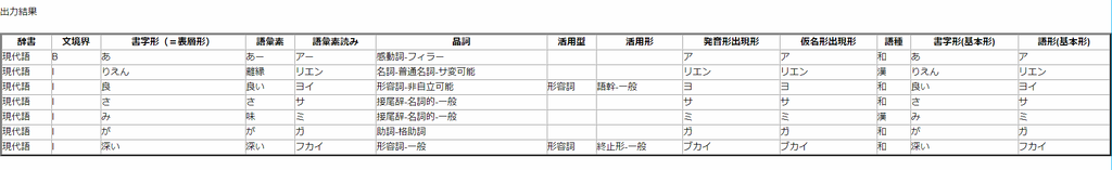 Word2vecと日本語の処理 02
