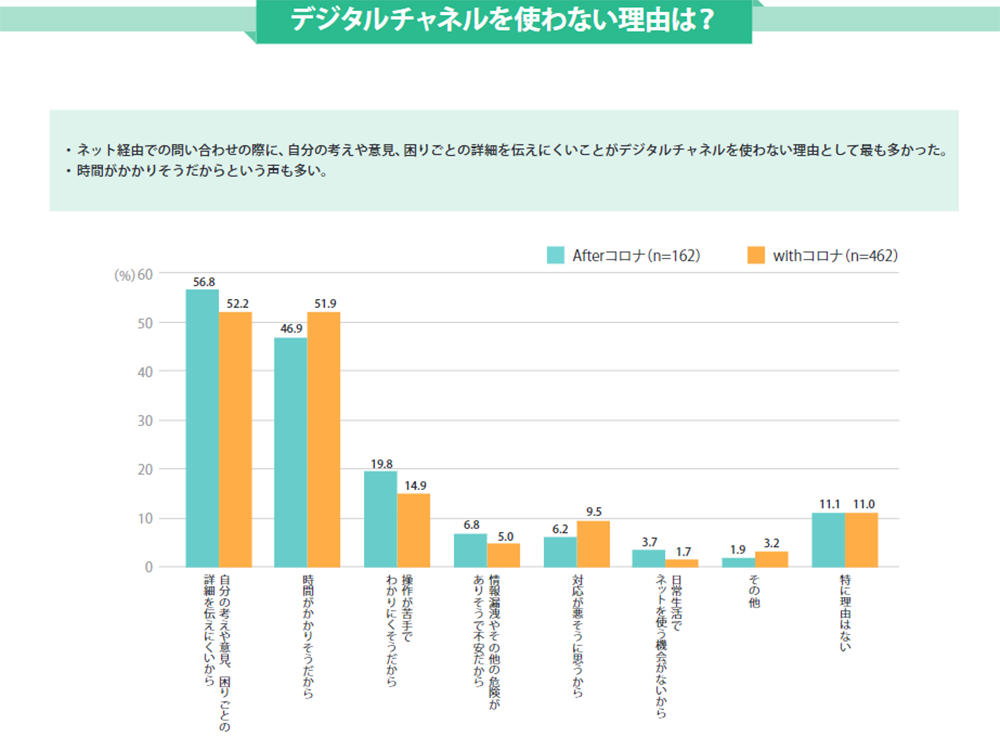 リーズン分析（テキストマイニング）の重要性