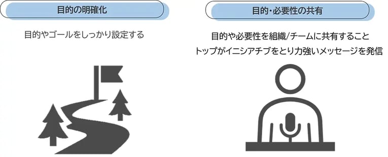 ステップ6：改善策の計画