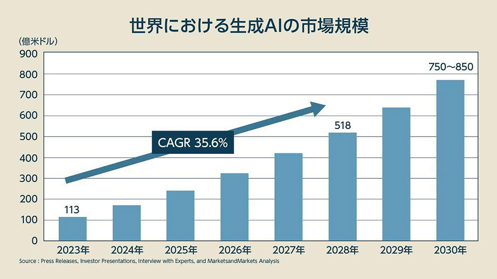 １ 2023年コンタクトセンター業界に吹き込んだ生成AIの現在地 01