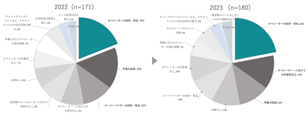 モビルス社の取り組みといえば
