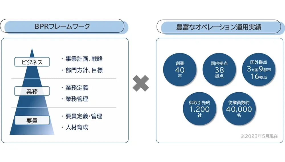 BPRで失敗しないために01