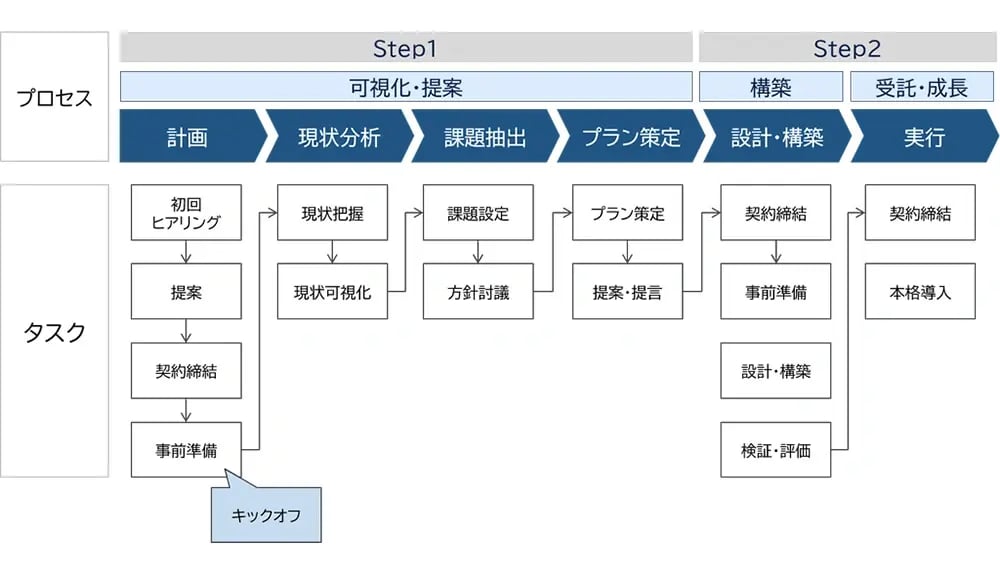 BPRで失敗しないために02