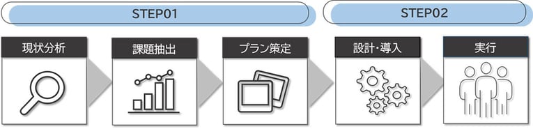 BPRを実現するためのプロセスと重要なポイント01