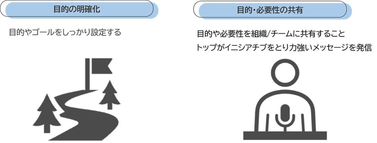 BPRを実現するためのプロセスと重要なポイント02