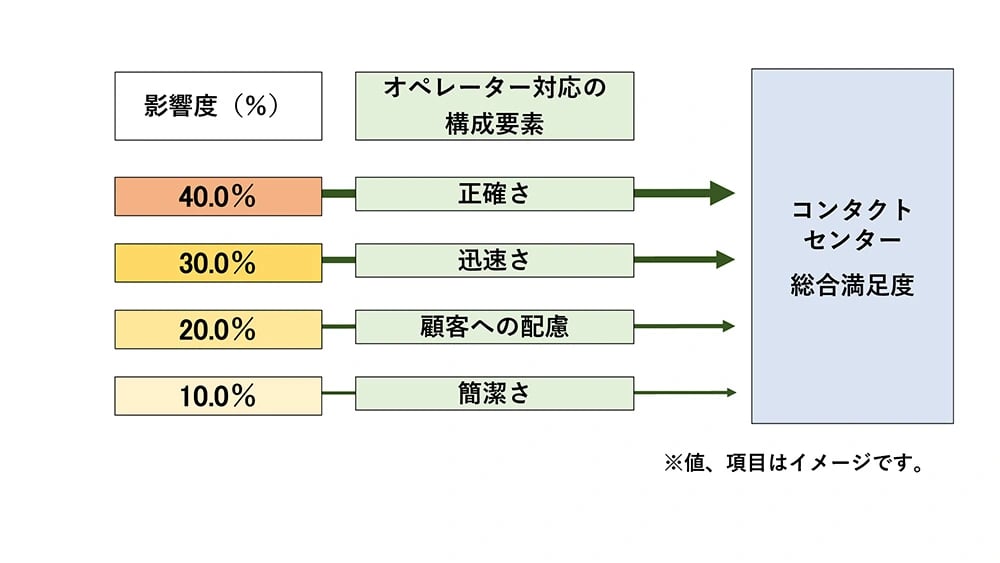 なぜ今CX（顧客体験価値）向上に注目すべきなのか