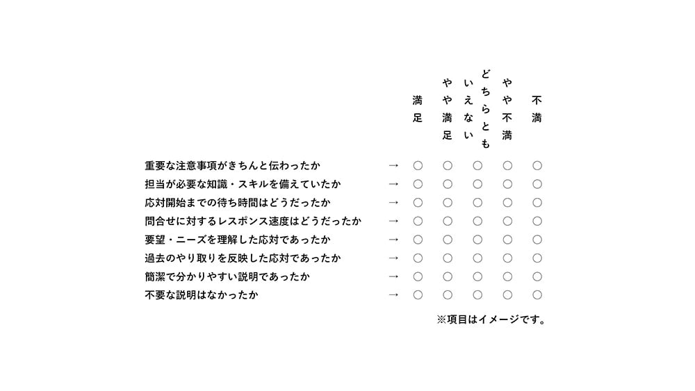 なぜ今CX（顧客体験価値）向上に注目すべきなのか