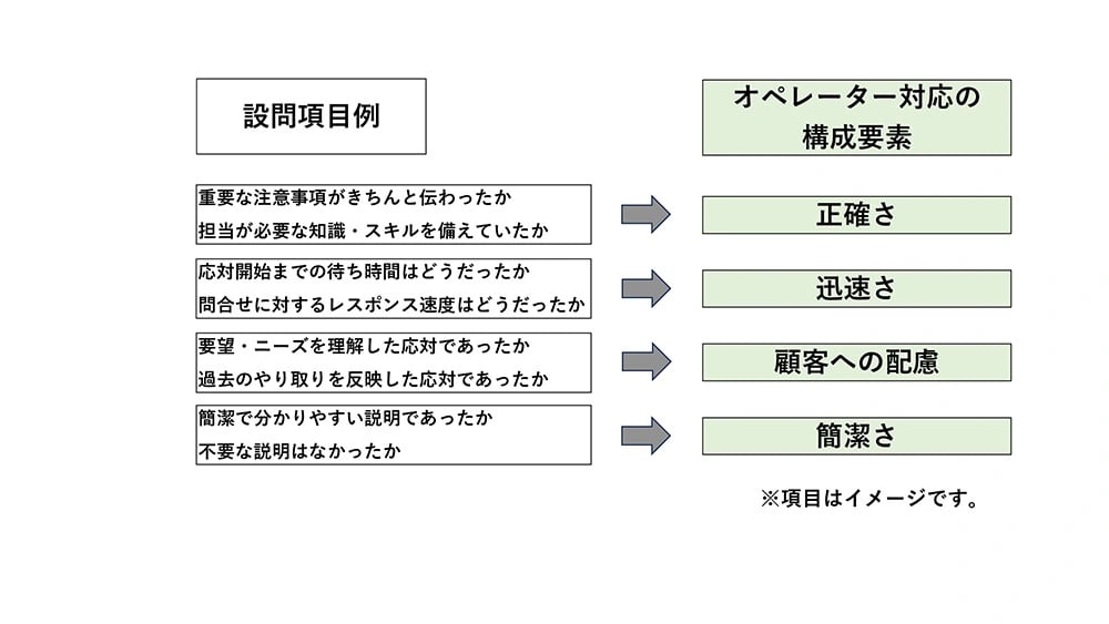 なぜ今CX（顧客体験価値）向上に注目すべきなのか