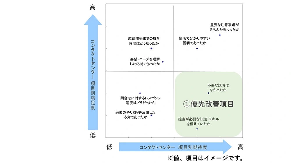 なぜ今CX（顧客体験価値）向上に注目すべきなのか