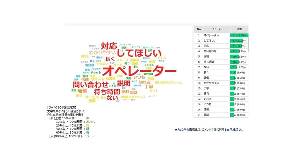 なぜ今CX（顧客体験価値）向上に注目すべきなのか