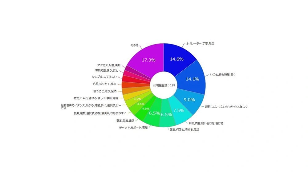 なぜ今CX（顧客体験価値）向上に注目すべきなのか