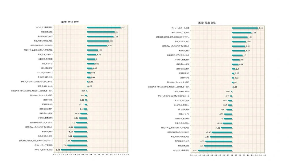 なぜ今CX（顧客体験価値）向上に注目すべきなのか
