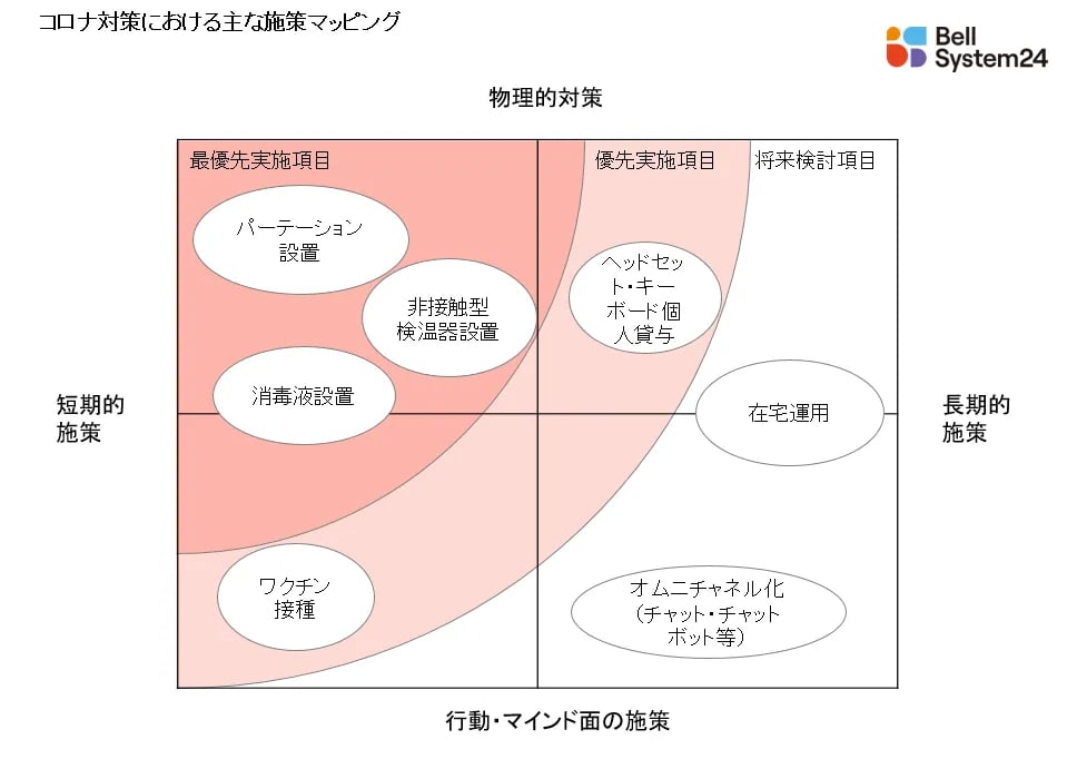コロナ禍におけるコンタクトセンターの在り方 1