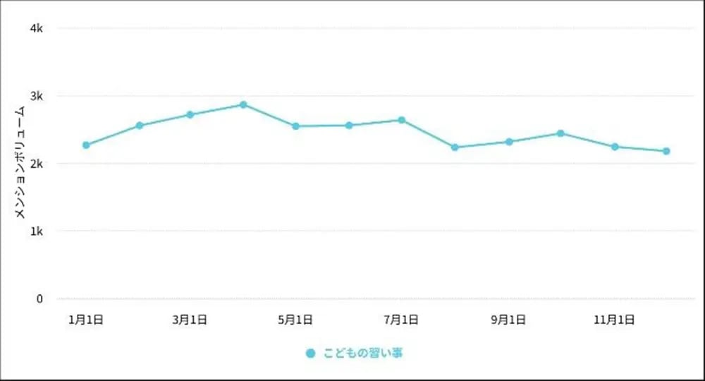 ユーザー関心の変化を視覚的に捉える 02