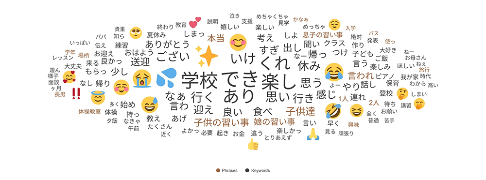 定番カテゴリの構造と“未分類”から見える兆しを捉える 04