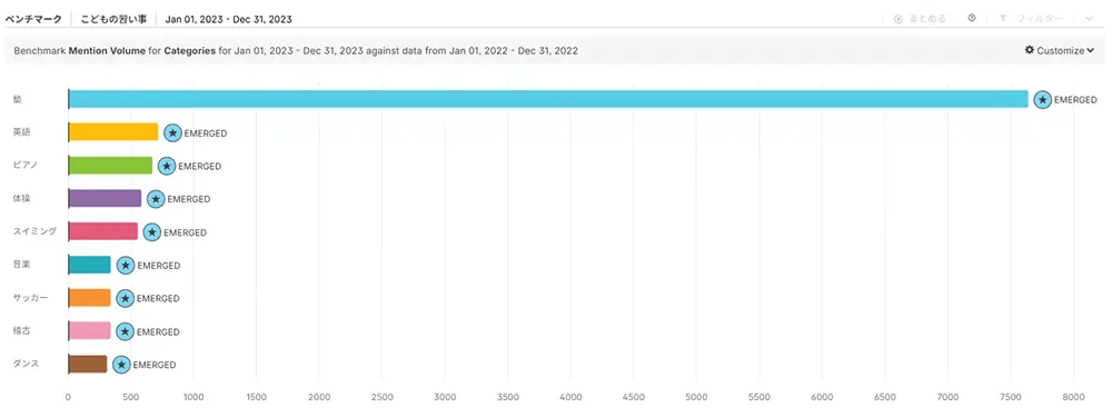 カテゴライズ手法(今回の考え方)05