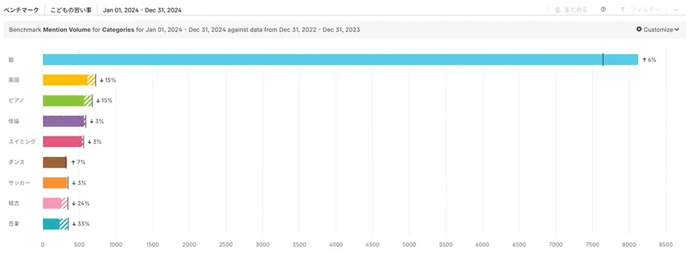 カテゴライズ手法(今回の考え方)06
