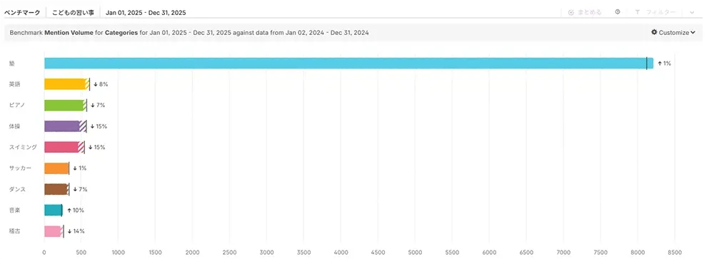 カテゴライズ手法(今回の考え方)07