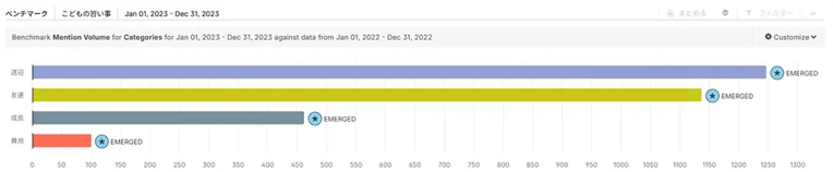 分析結果を活動に活かすためのTips 08
