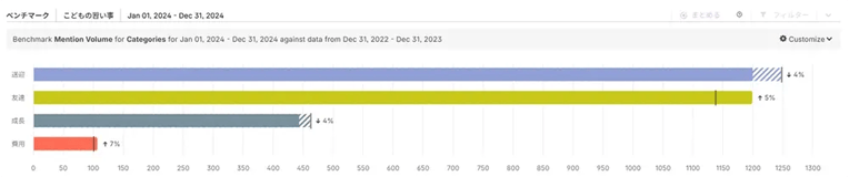 分析結果を活動に活かすためのTips 09