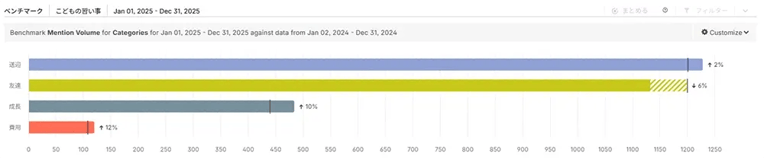 分析結果を活動に活かすためのTips 10