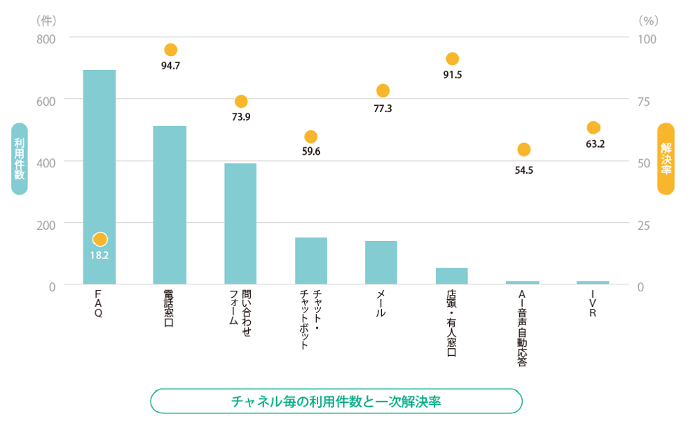 なぜWeb接客が必要なのか