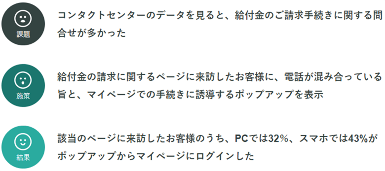 ②Webサイト上で特定のコンテンツページに来訪したユーザーへ解決コンテンツを掲出し、ご自身での手続きを促進