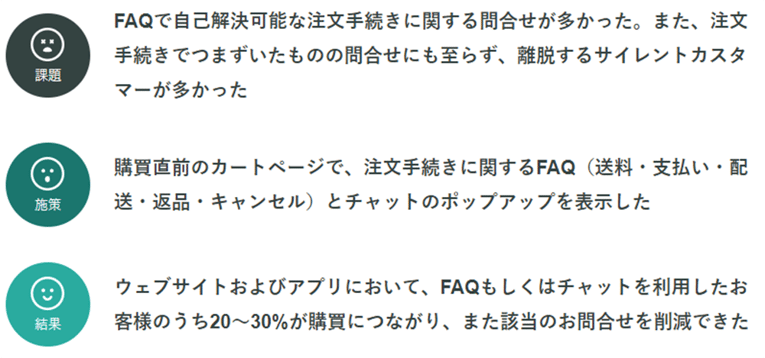 ③自己解決向上によりコンバージョンアップにもつながる