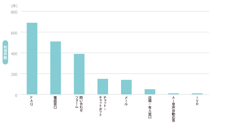 web-utilization-in-contact-center-01