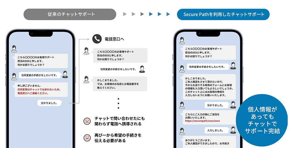 『チャット上のセキュリティ課題を解決するためには何が必要？』