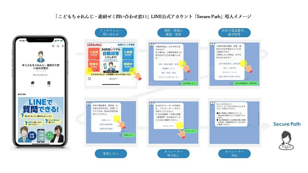 『成功事例　ベネッセコーポレーション様では効率性よりも満足度の向上につながった』 01