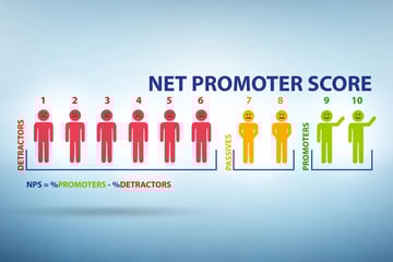 顧客満足度の指標 NPS®について解説