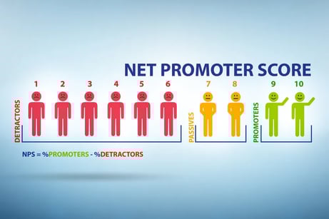 顧客満足度の指標 NPS®について解説