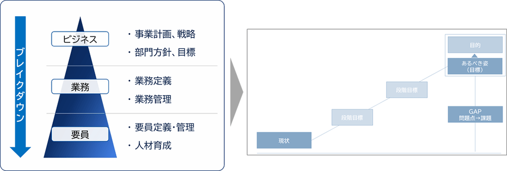 業務プロセス再設計を成功に導く課題抽出のポイント