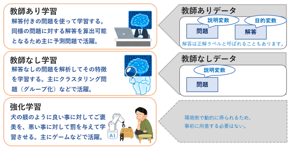 機械学習とは 01