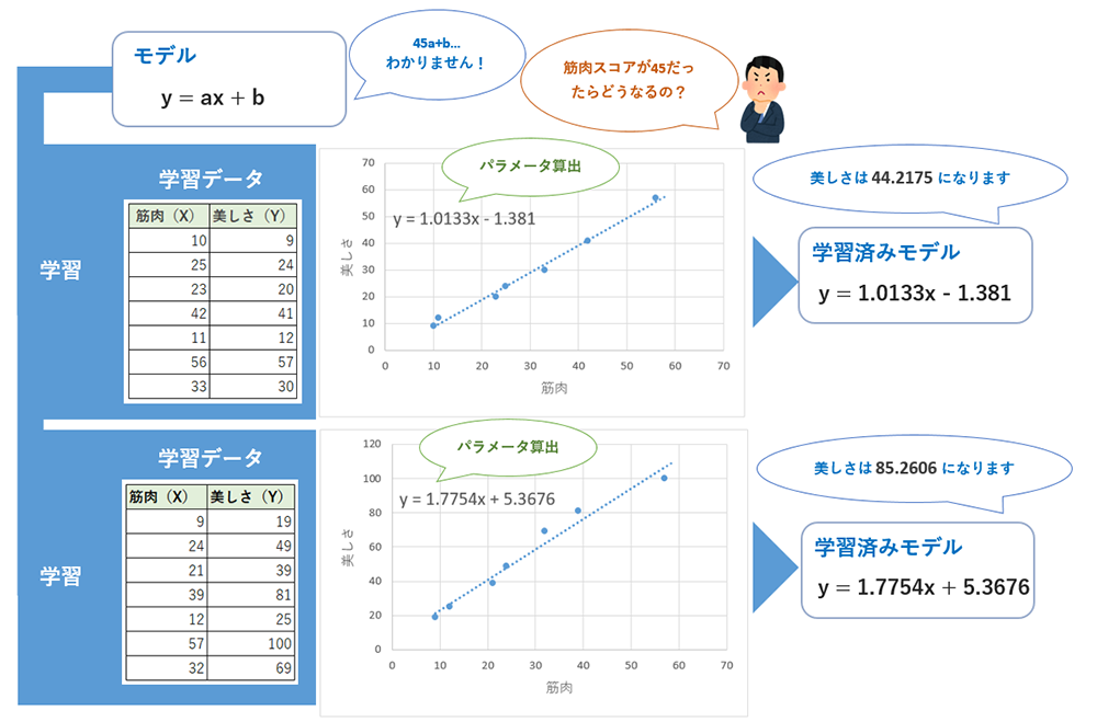 機械学習とは 02