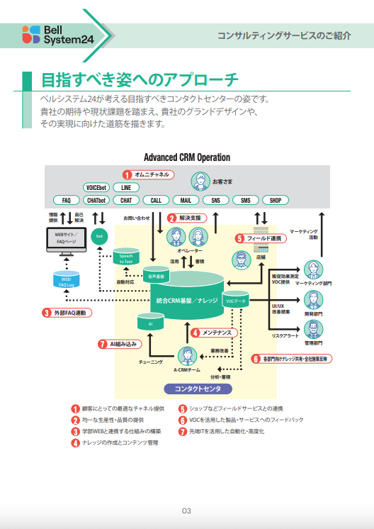 顧客エンゲージメントをDXする！未来型コンタクトセンターのススメ 02