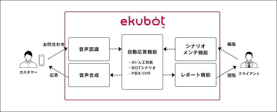 ekubot_img1 ekubot_img1